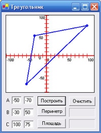 Построение треугольника по координатам вершин